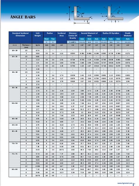 steel sizes chart